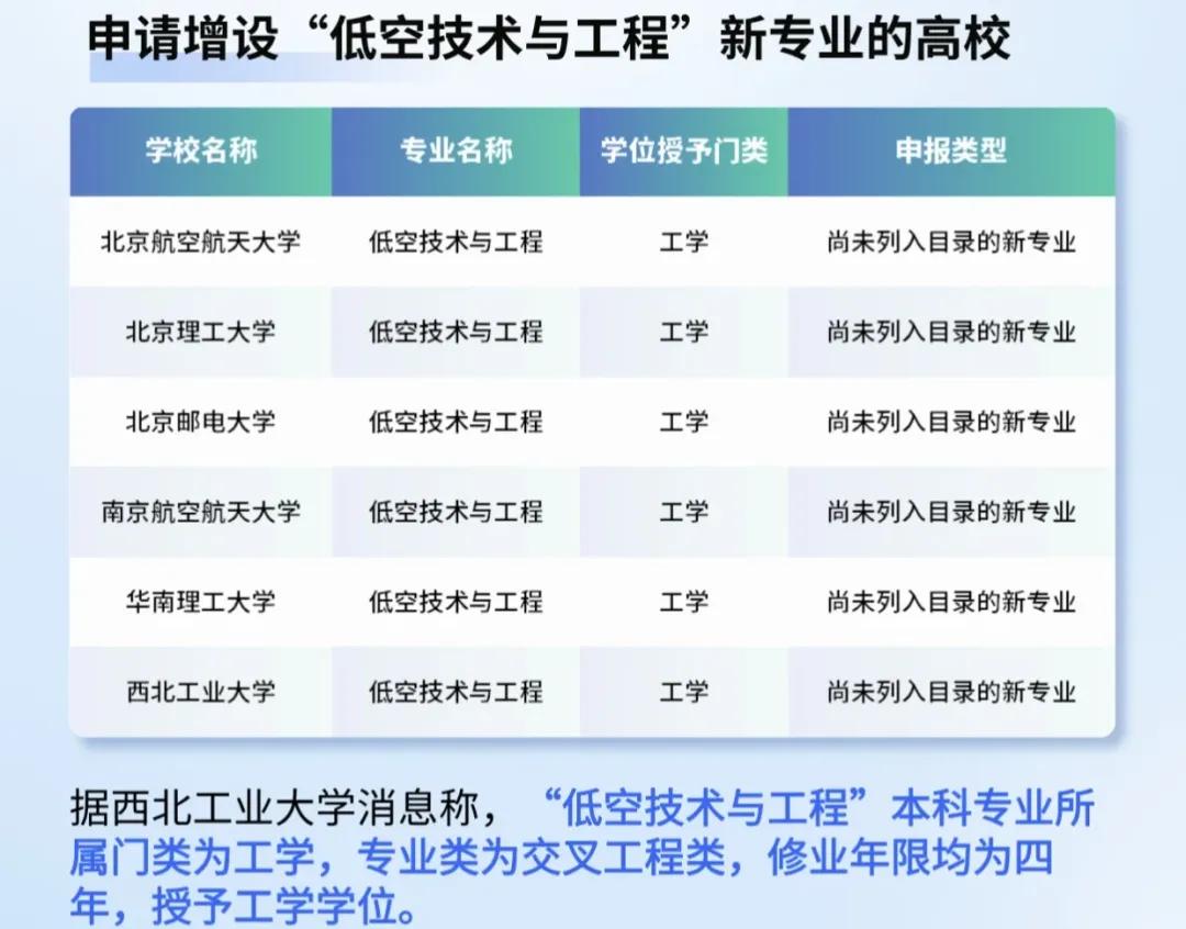 大学专业调整_大学专业_专业撤销与新增趋势